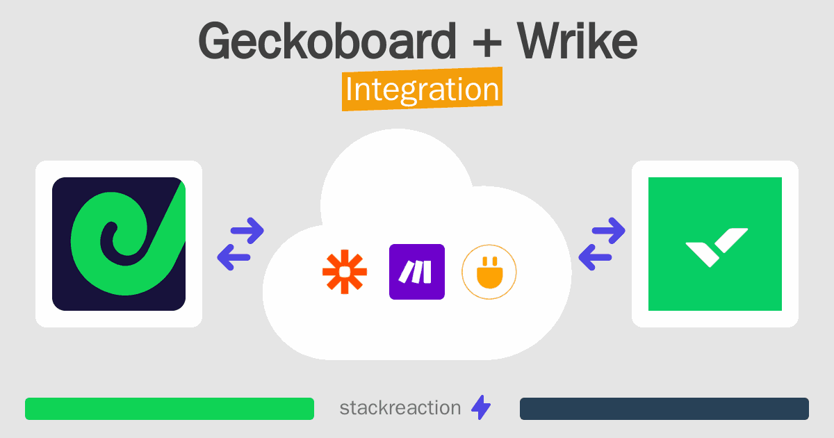 Geckoboard and Wrike Integration