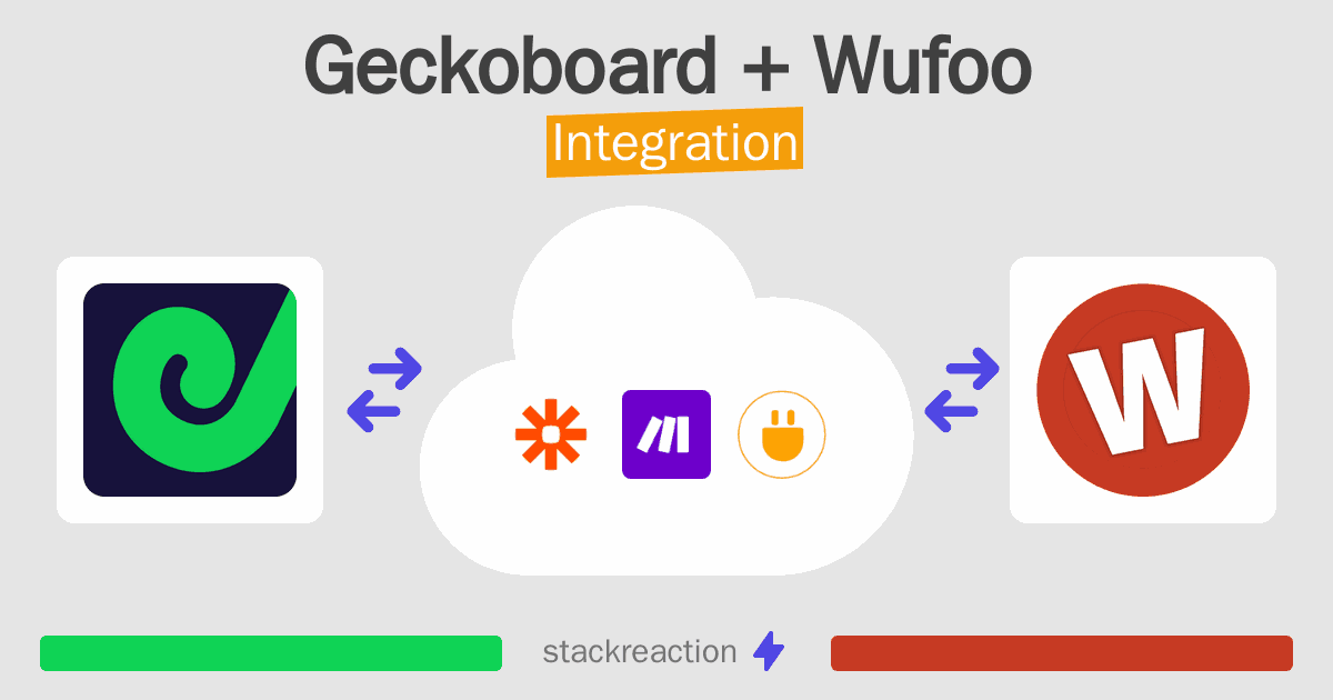 Geckoboard and Wufoo Integration