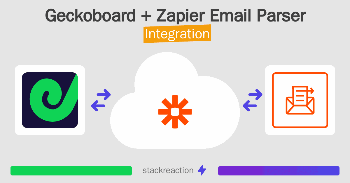 Geckoboard and Zapier Email Parser Integration