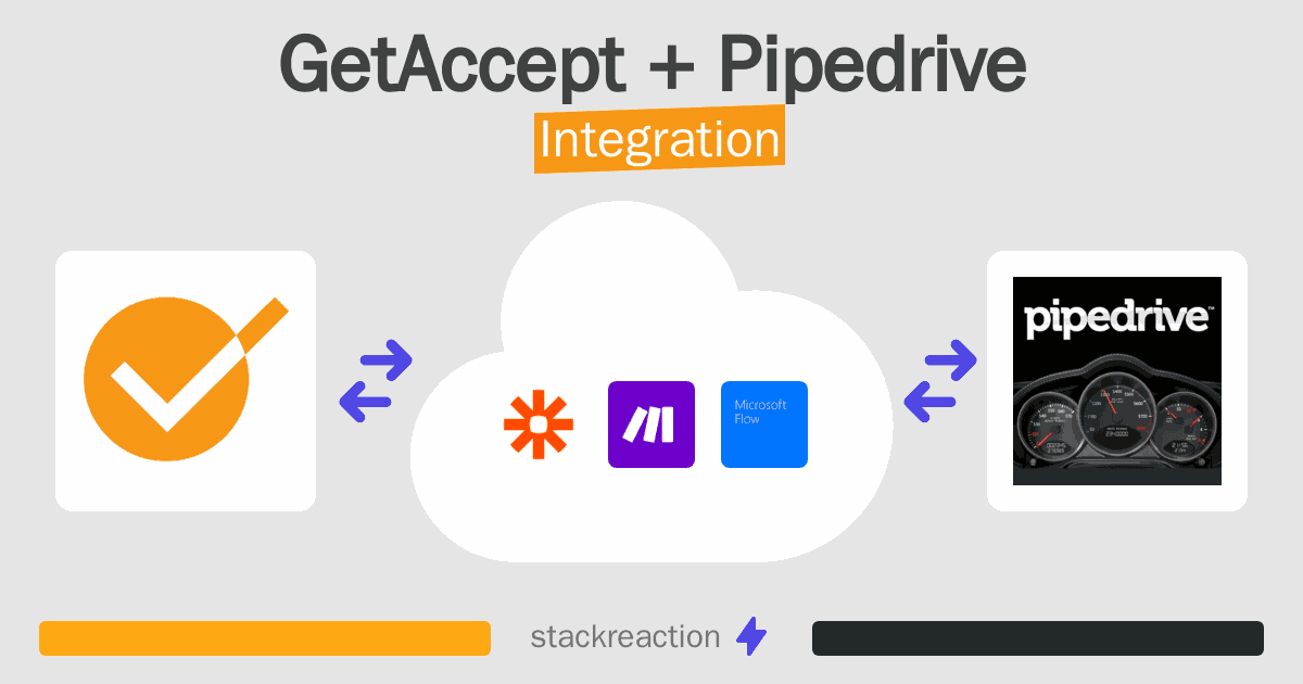 GetAccept and Pipedrive Integration