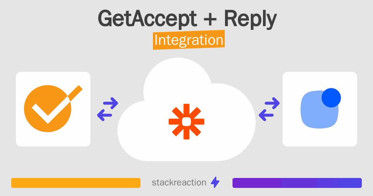 GetAccept and Reply Integration