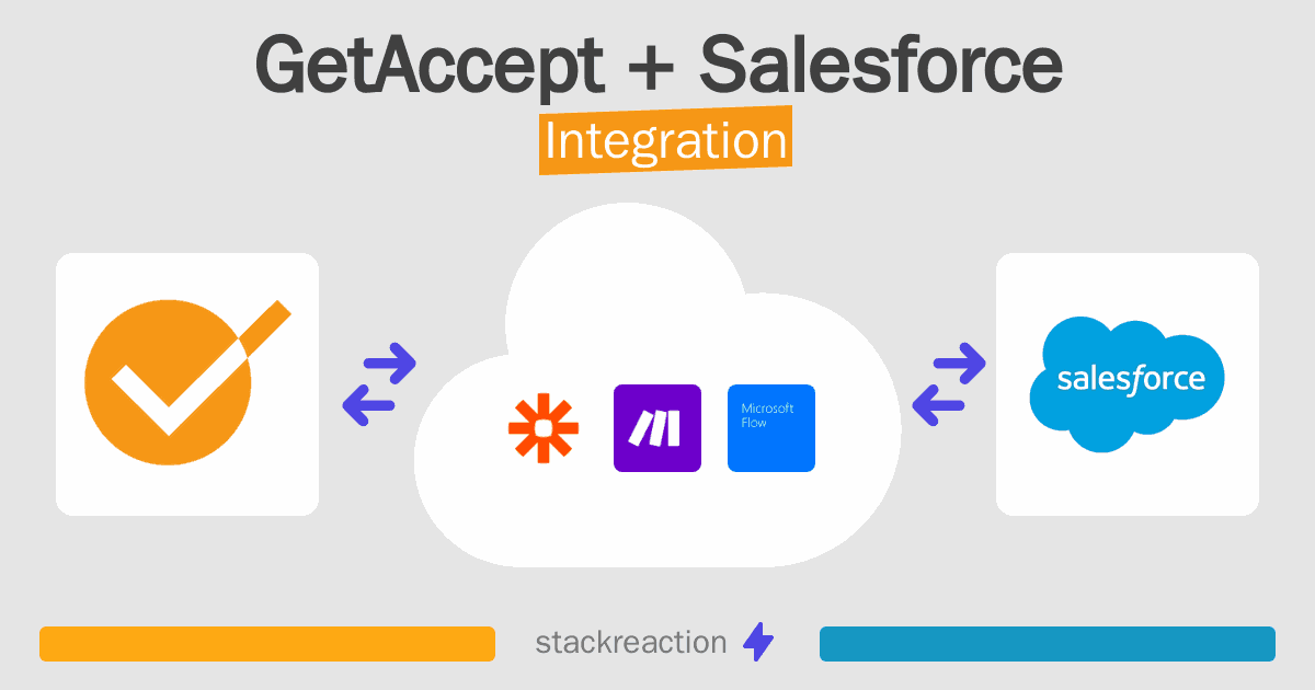 GetAccept and Salesforce Integration