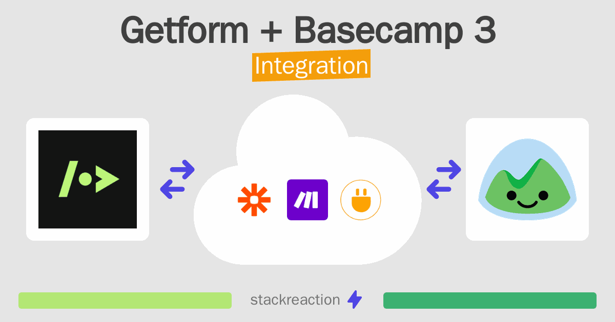 Getform and Basecamp 3 Integration