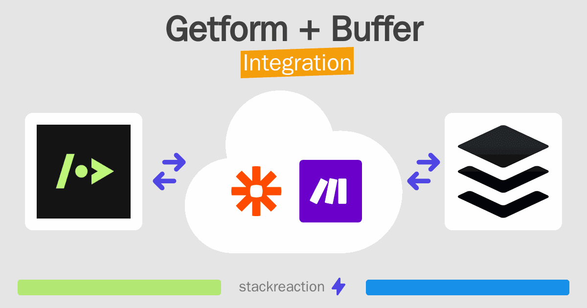 Getform and Buffer Integration