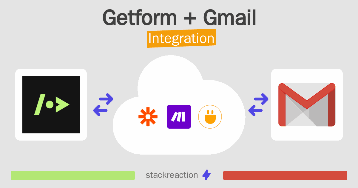 Getform and Gmail Integration