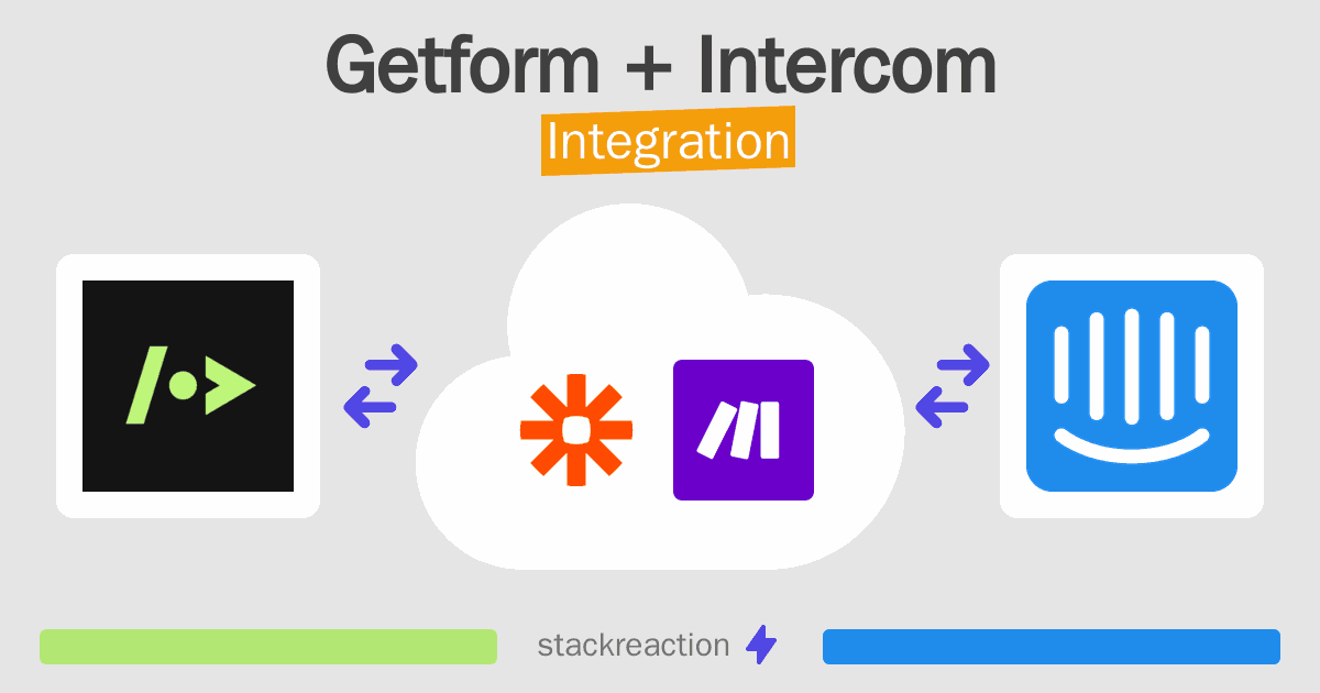 Getform and Intercom Integration