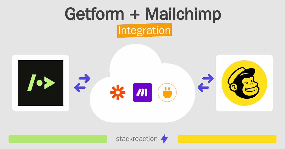 Getform and Mailchimp Integration