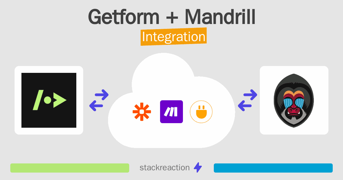 Getform and Mandrill Integration