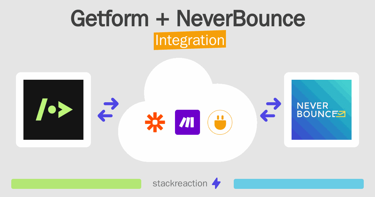 Getform and NeverBounce Integration