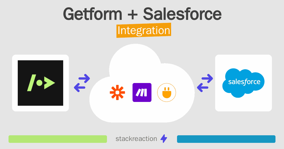 Getform and Salesforce Integration