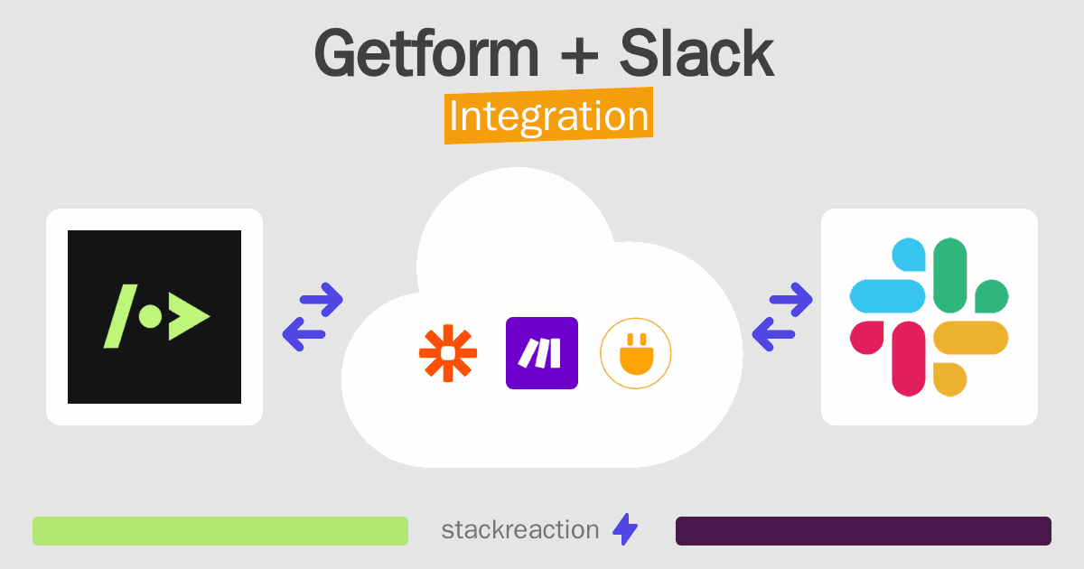 Getform and Slack Integration