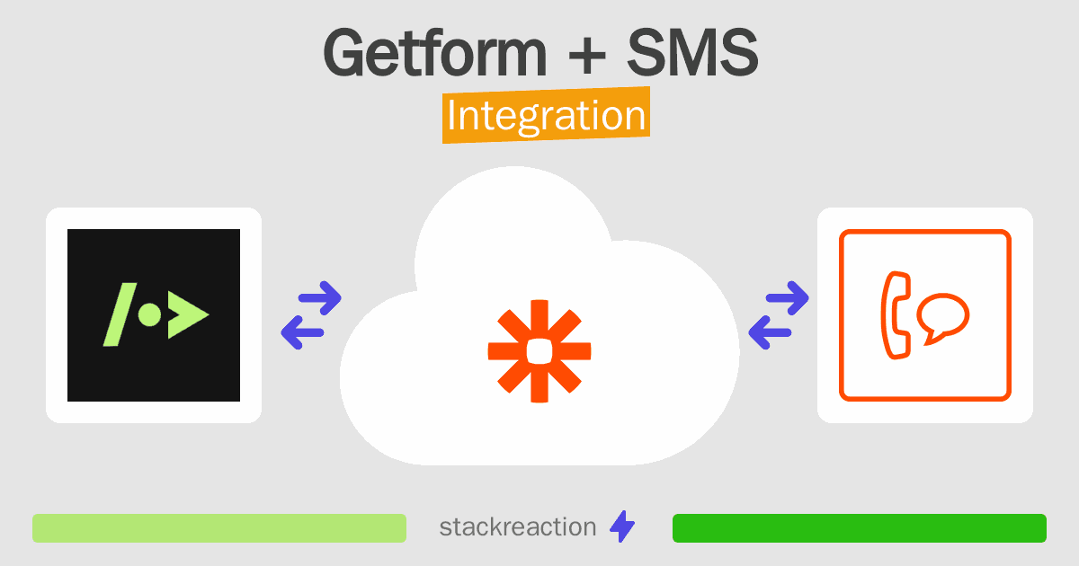 Getform and SMS Integration