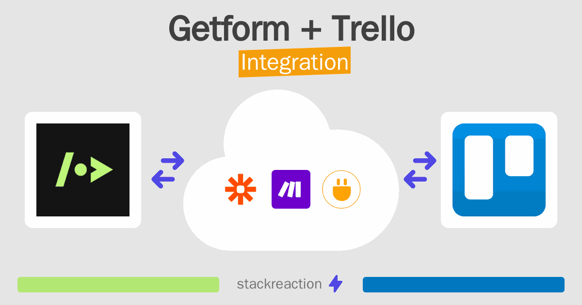 Getform and Trello Integration