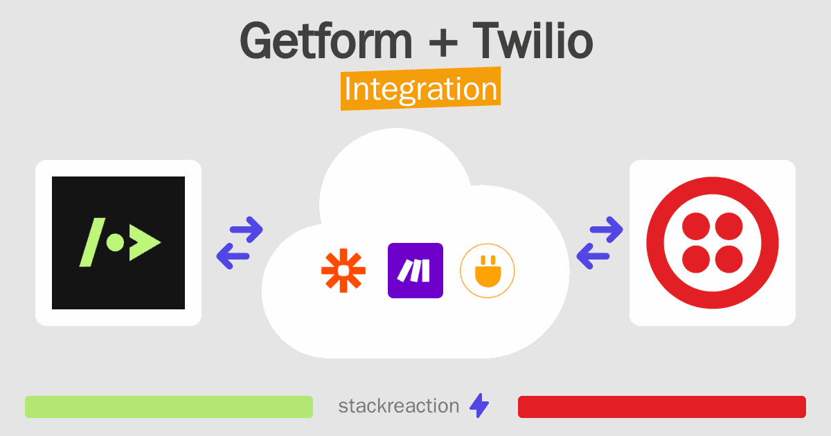 Getform and Twilio Integration