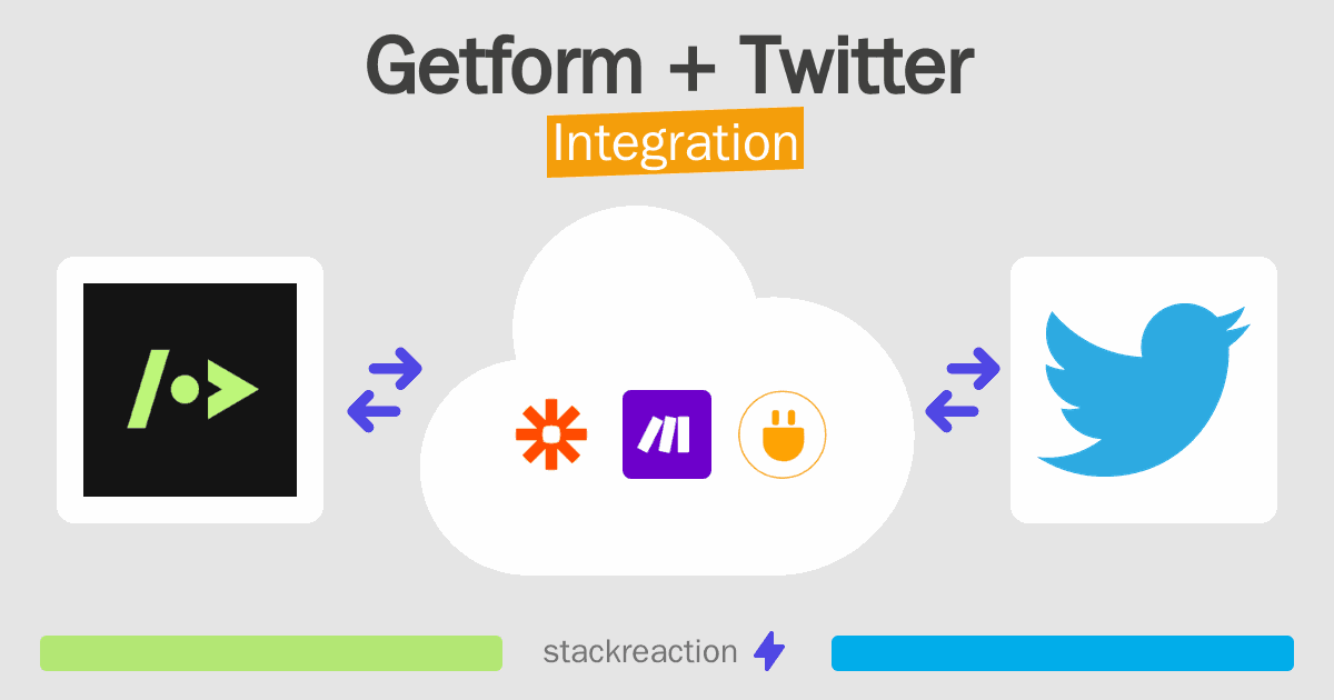 Getform and Twitter Integration