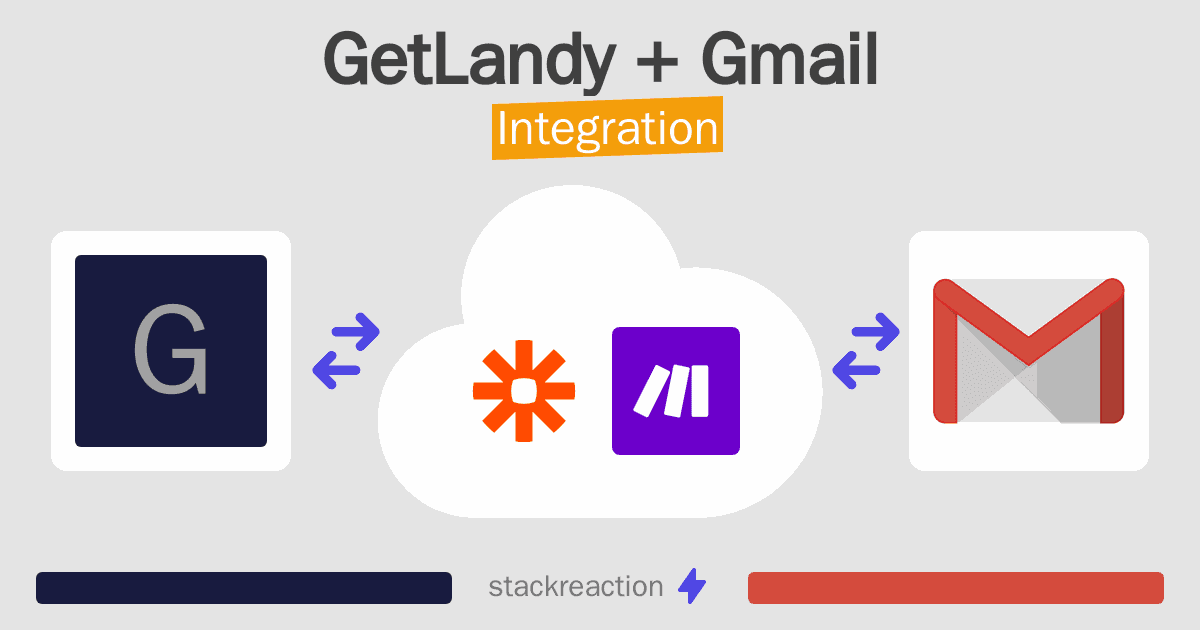 GetLandy and Gmail Integration