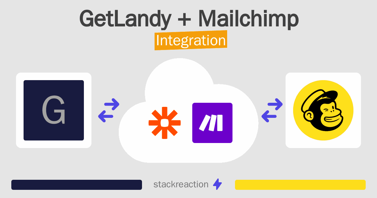 GetLandy and Mailchimp Integration
