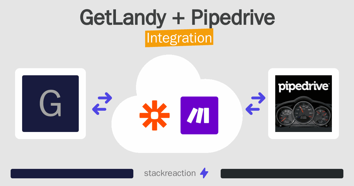 GetLandy and Pipedrive Integration