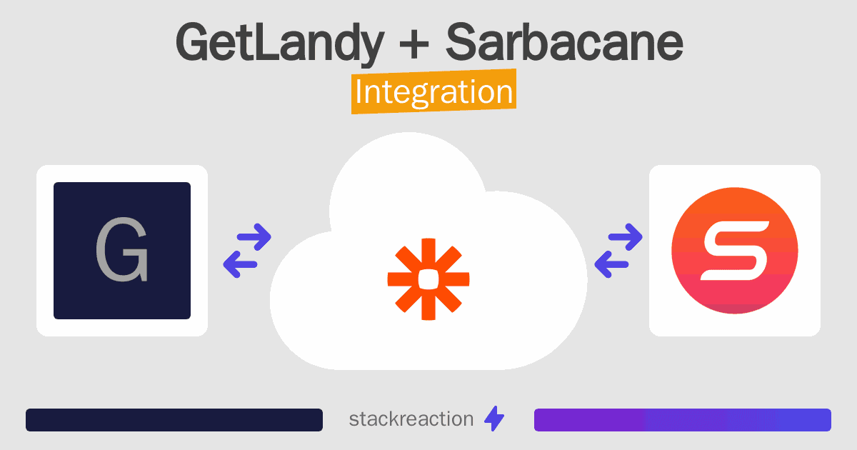 GetLandy and Sarbacane Integration