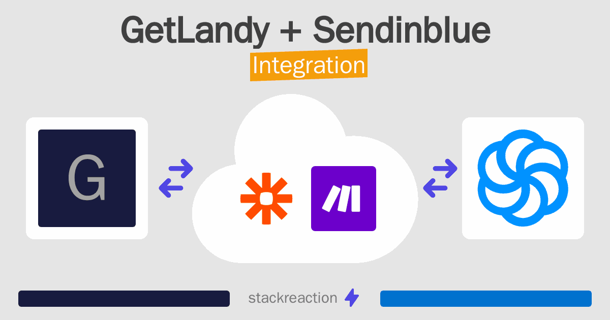 GetLandy and Sendinblue Integration