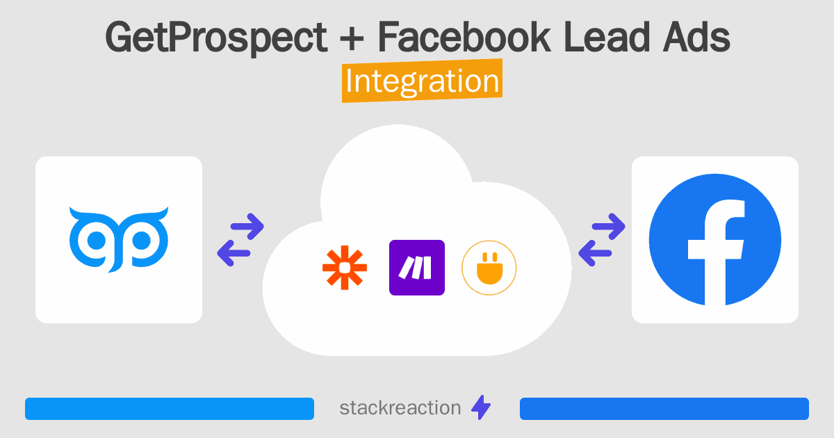 GetProspect and Facebook Lead Ads Integration