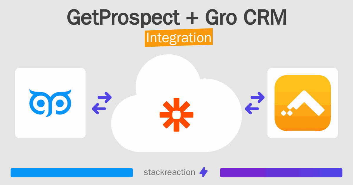 GetProspect and Gro CRM Integration