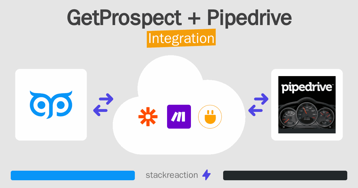 GetProspect and Pipedrive Integration