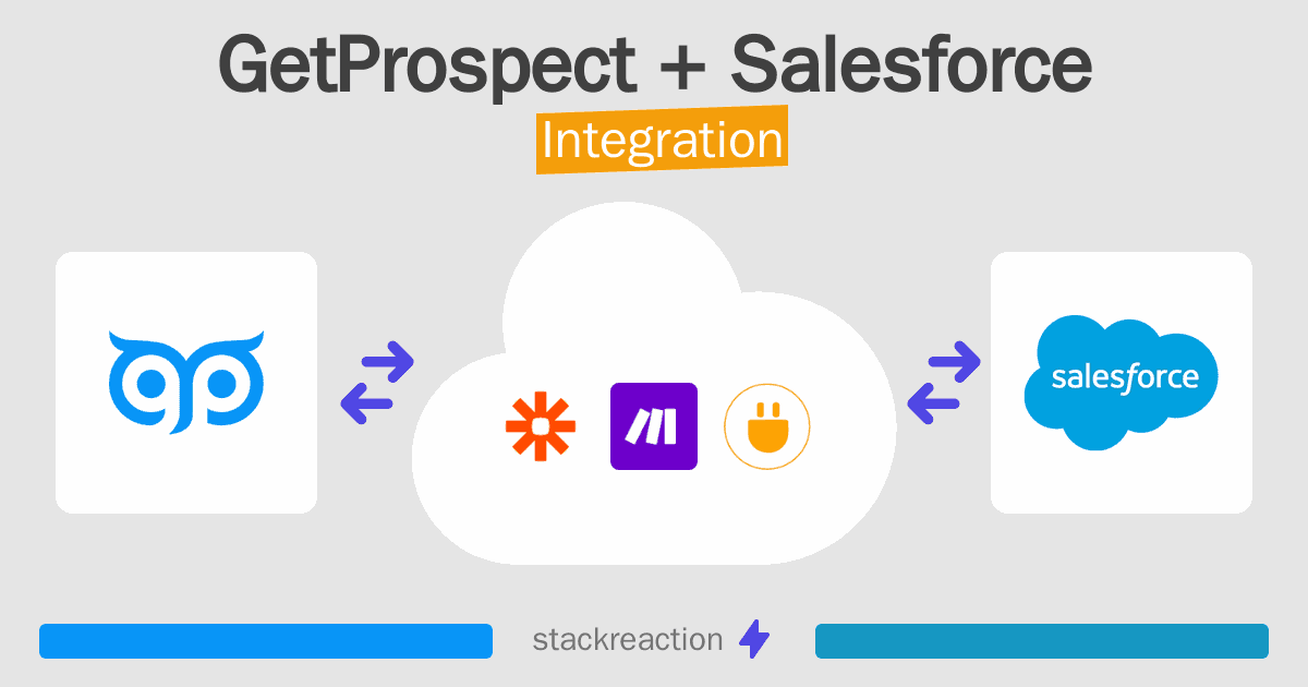 GetProspect and Salesforce Integration