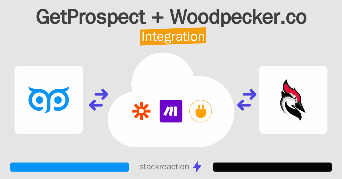 GetProspect and Woodpecker.co Integration