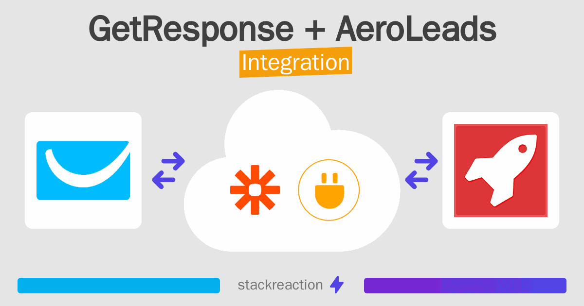 GetResponse and AeroLeads Integration