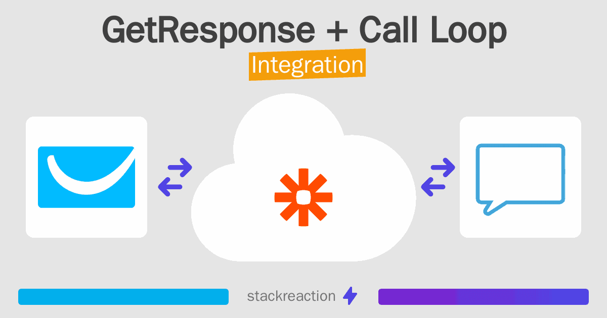 GetResponse and Call Loop Integration