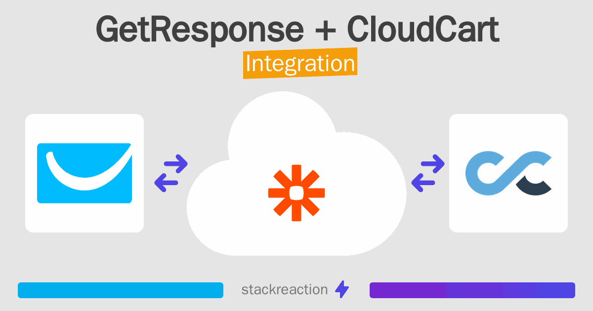 GetResponse and CloudCart Integration