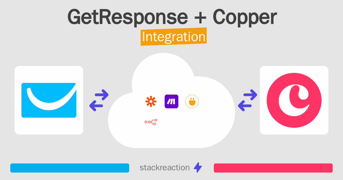 GetResponse and Copper Integration