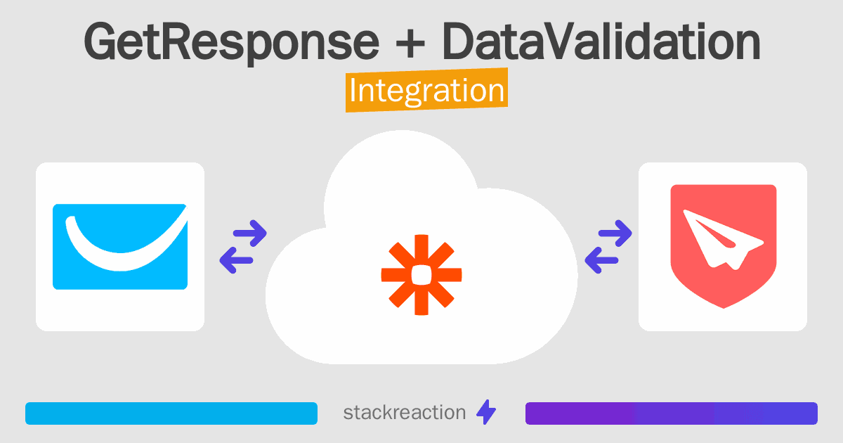 GetResponse and DataValidation Integration