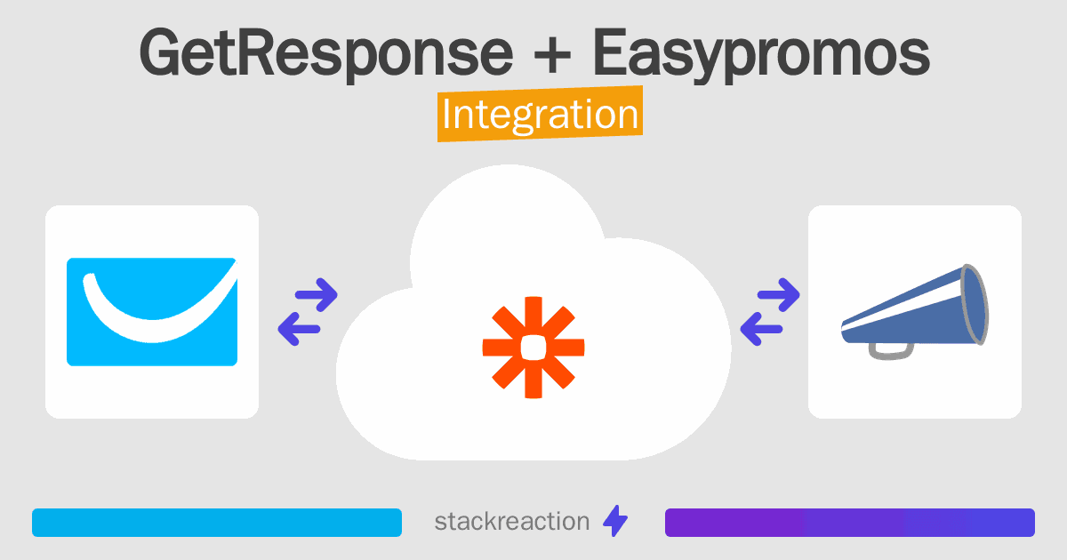 GetResponse and Easypromos Integration