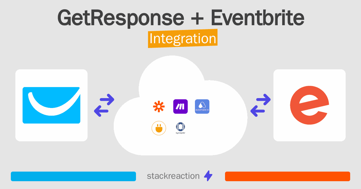 GetResponse and Eventbrite Integration