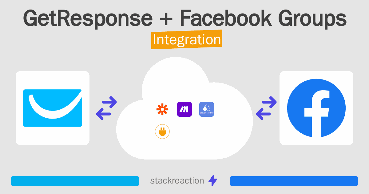 GetResponse and Facebook Groups Integration