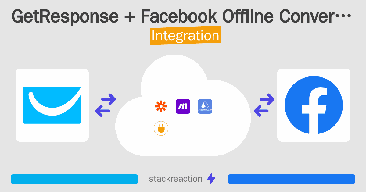 GetResponse and Facebook Offline Conversions Integration