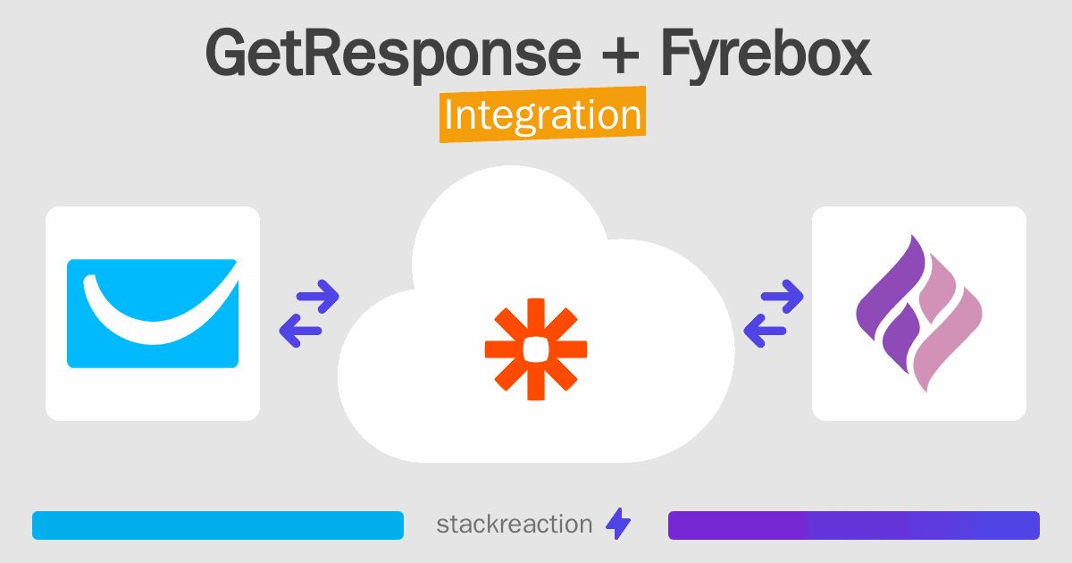 GetResponse and Fyrebox Integration