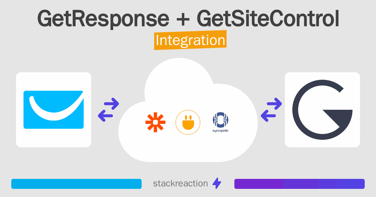 GetResponse and GetSiteControl Integration