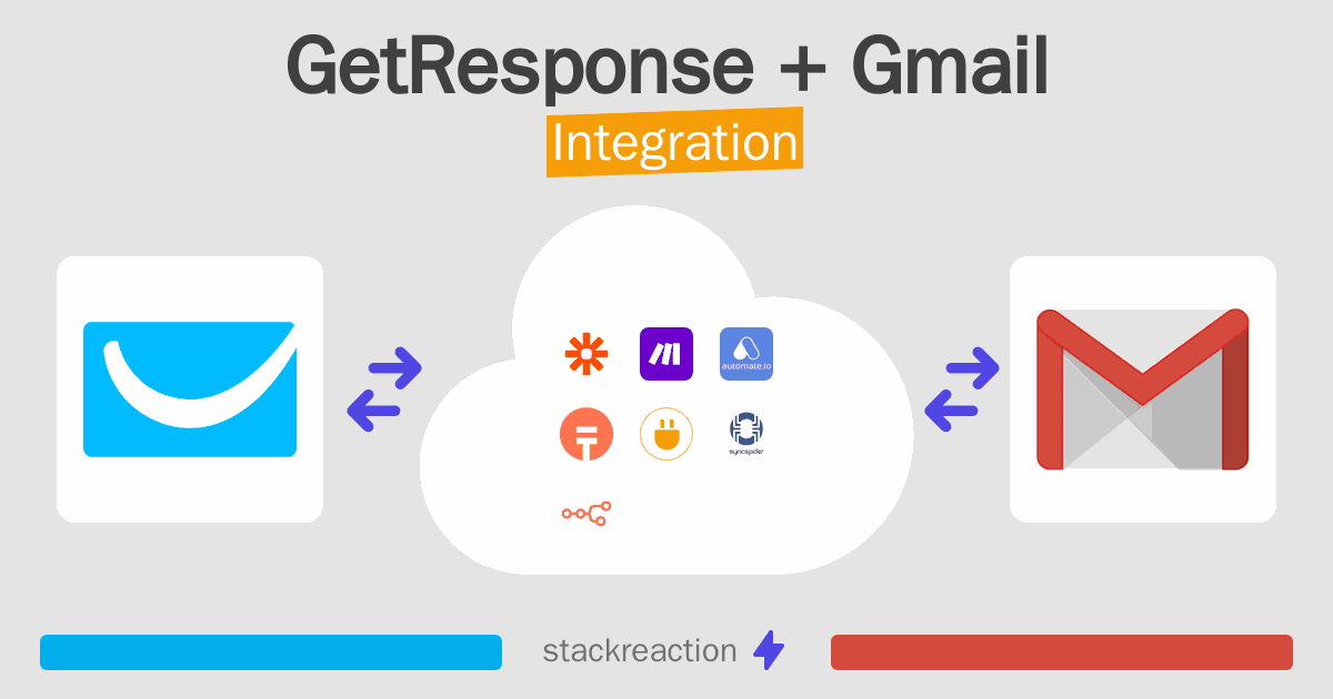 GetResponse and Gmail Integration