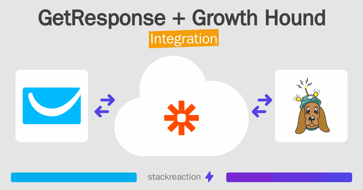 GetResponse and Growth Hound Integration