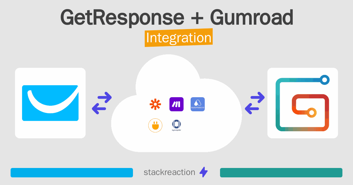 GetResponse and Gumroad Integration