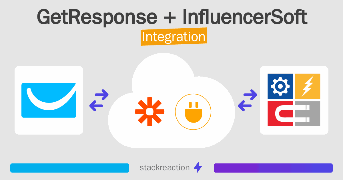 GetResponse and InfluencerSoft Integration