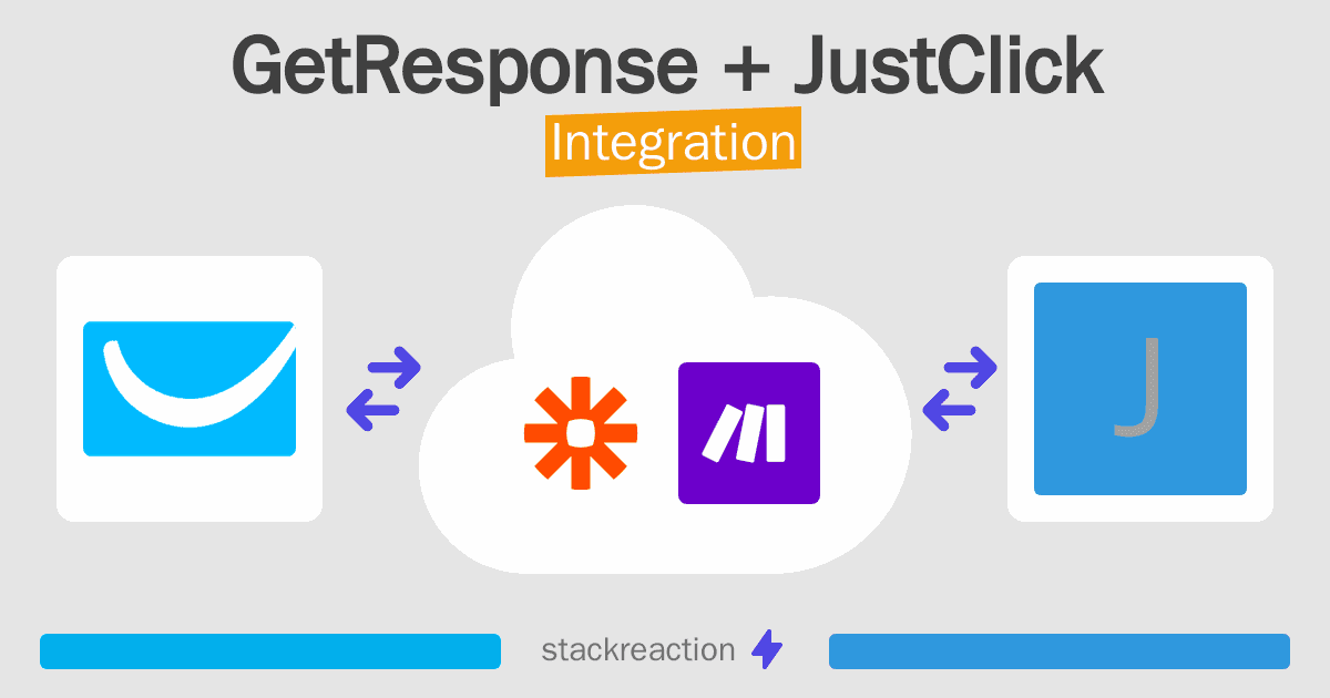 GetResponse and JustClick Integration
