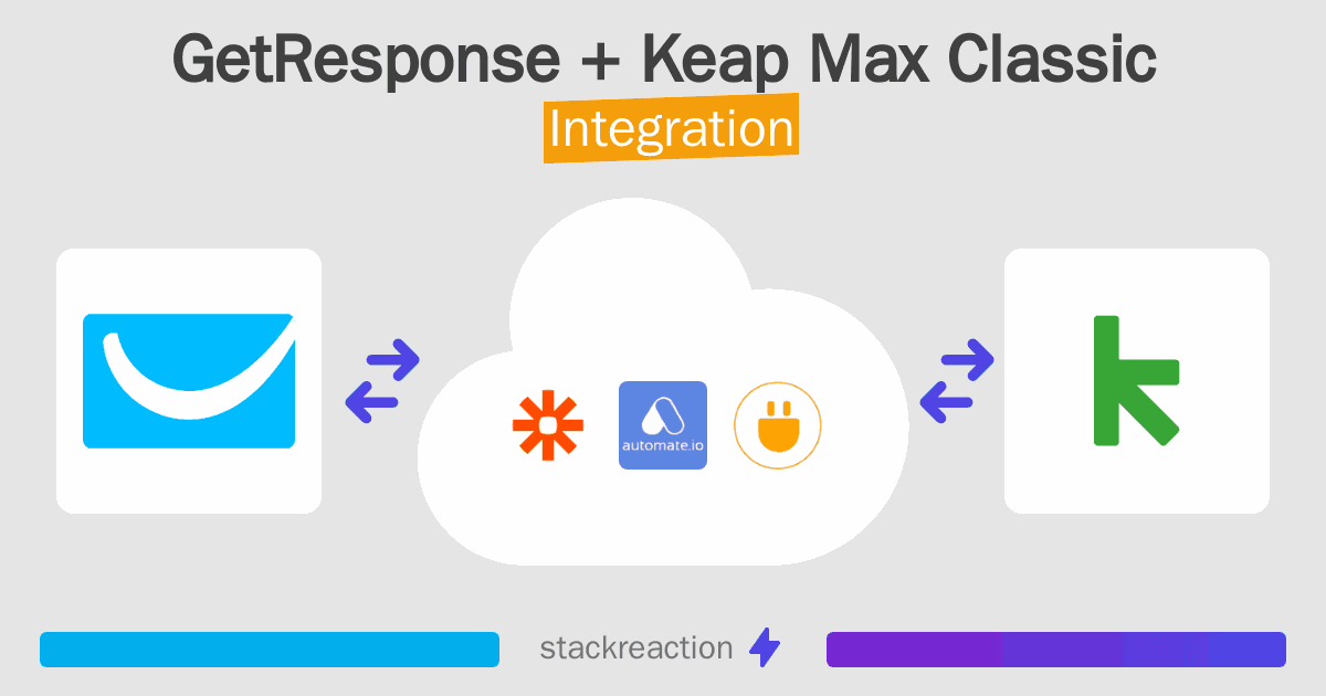 GetResponse and Keap Max Classic Integration