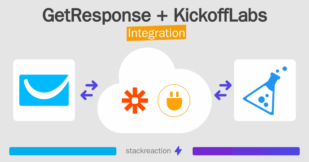 GetResponse and KickoffLabs Integration