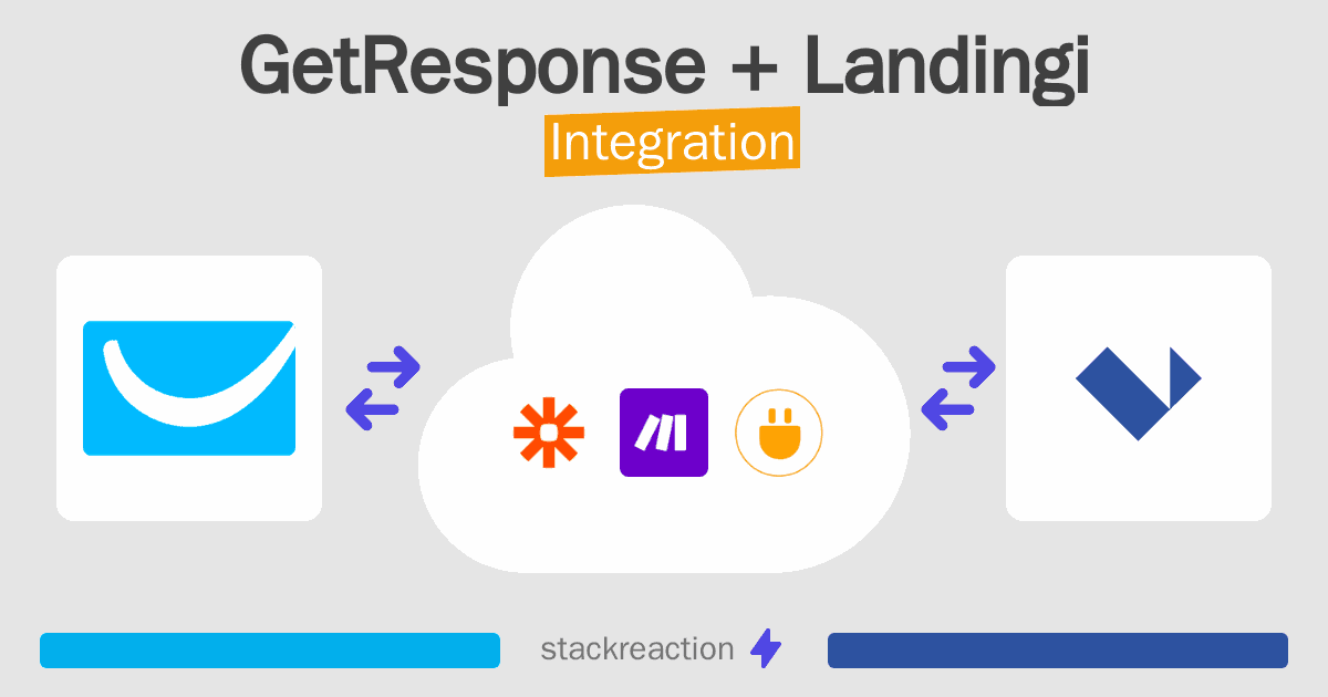 GetResponse and Landingi Integration