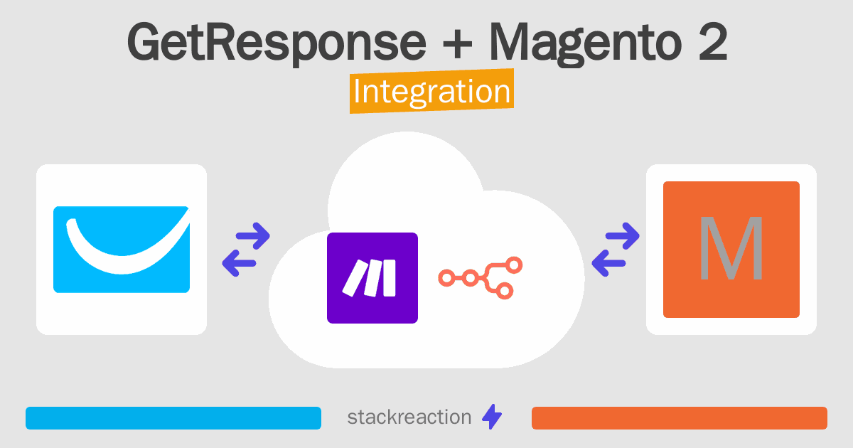 GetResponse and Magento 2 Integration