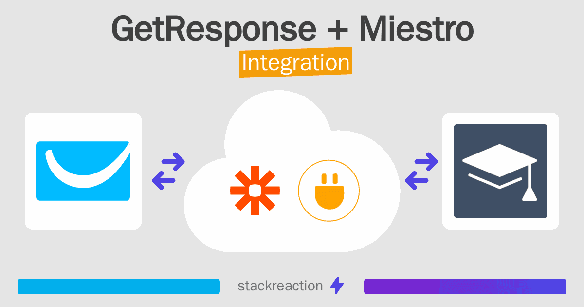 GetResponse and Miestro Integration